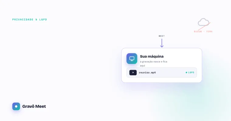 Ilustração de um computador guardando o vídeo localmente, com a nuvem apagada fora do caminho e um selo discreto de LGPD.